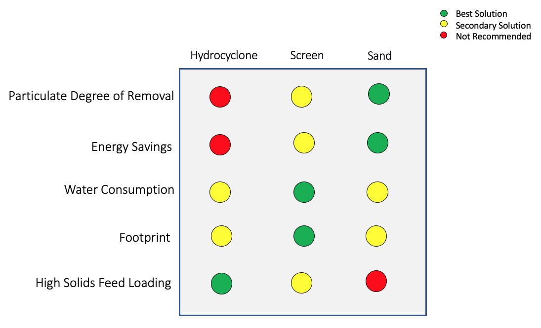 Water-Filtration-Selection